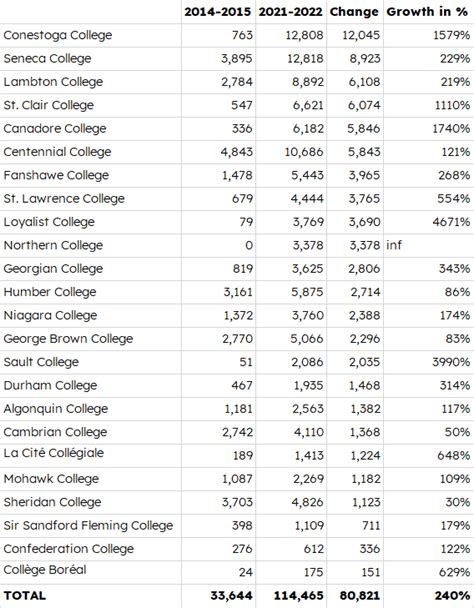 reddit ontario|Ontario Universities .